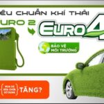 Tiêu chuẩn khí thải Euro 4