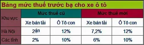 Phí trước bạ